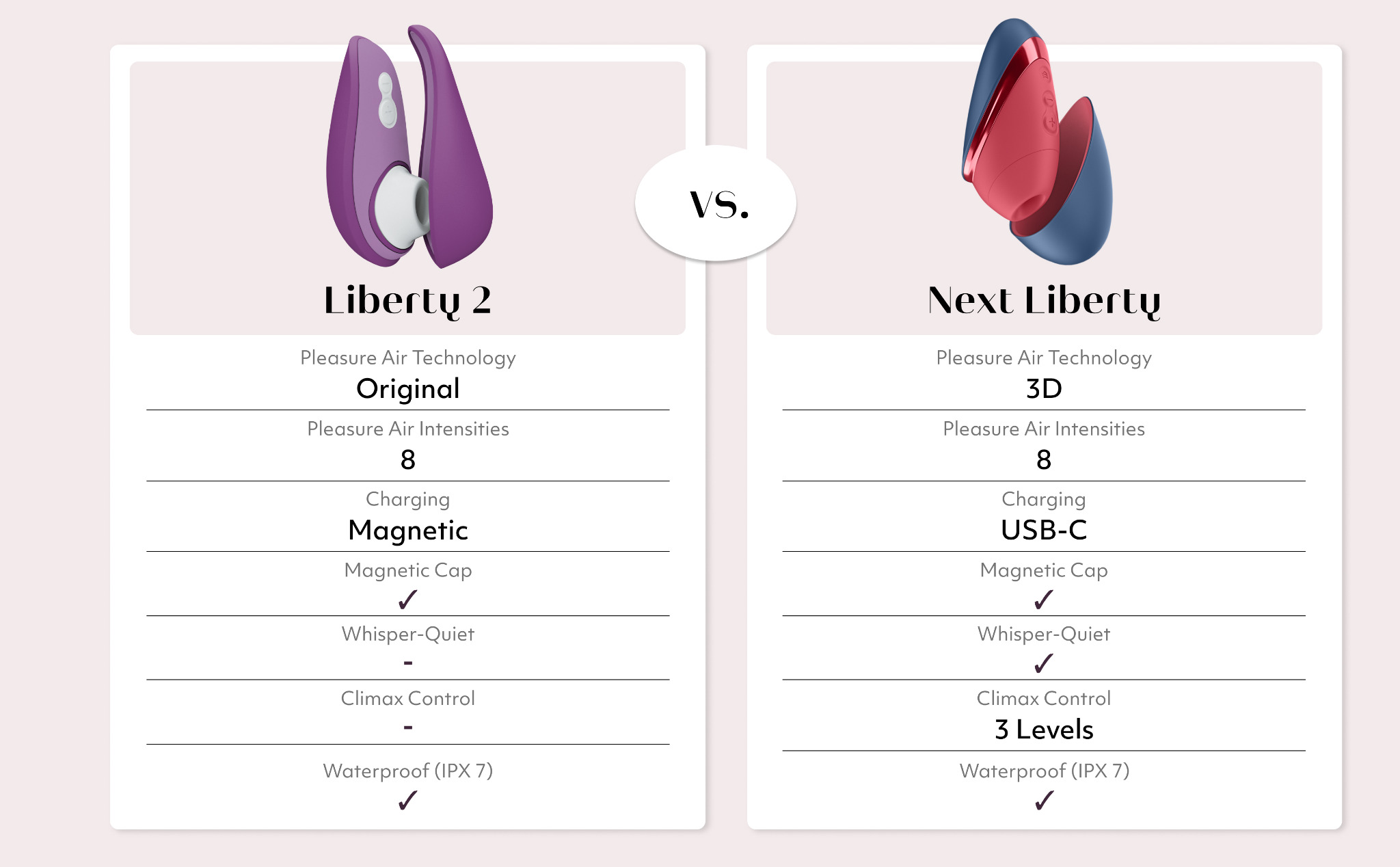 Liberty 2とNext Libertyの比較
